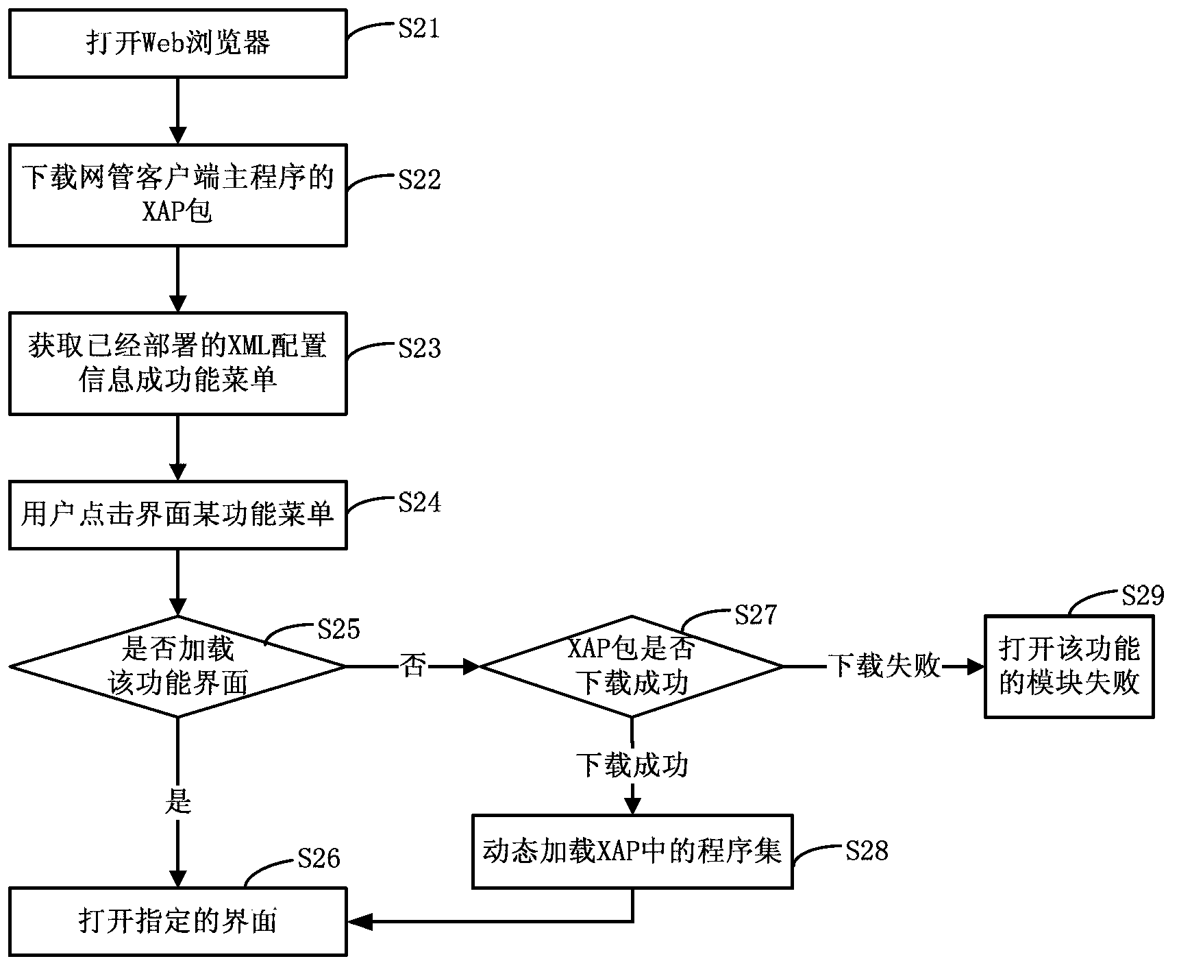 Dynamic discovery and loading system and method for Web network management client module