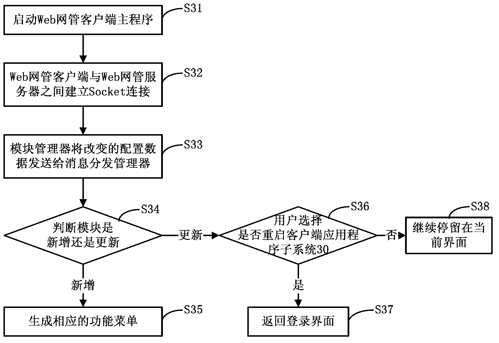 Dynamic discovery and loading system and method for Web network management client module