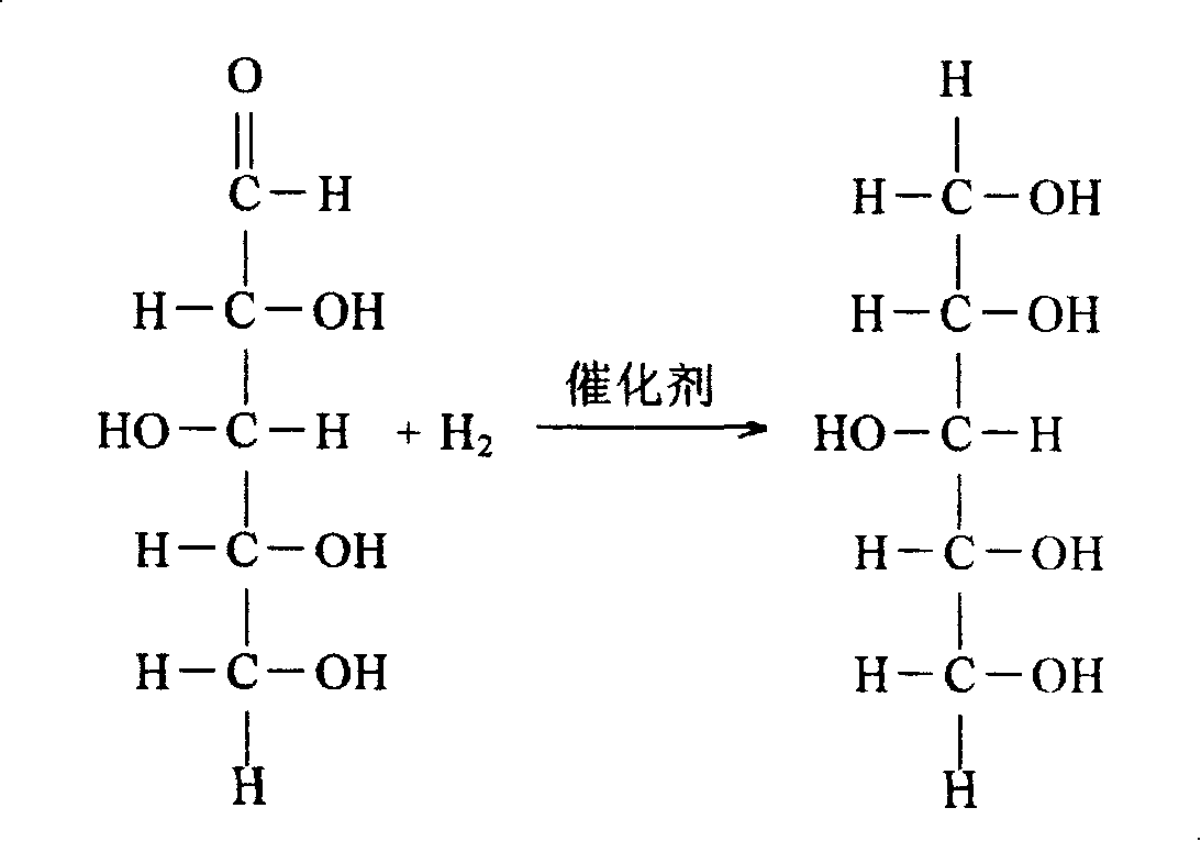 Process for preparing xylitol by using corn core or agriculture and forestry castoff