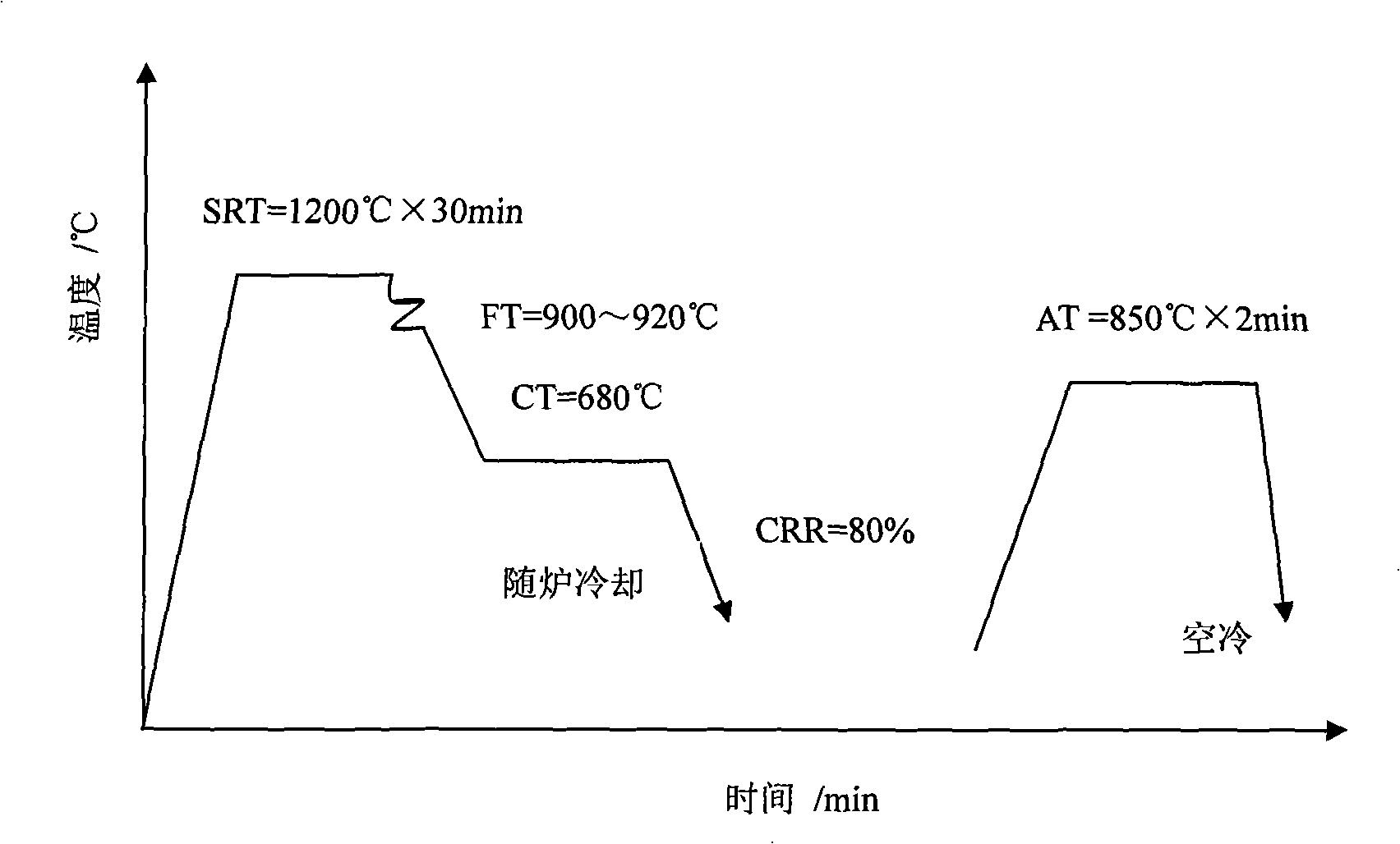 440MPa grade niobium-containing high-strength IF steel and manufacturing method thereof