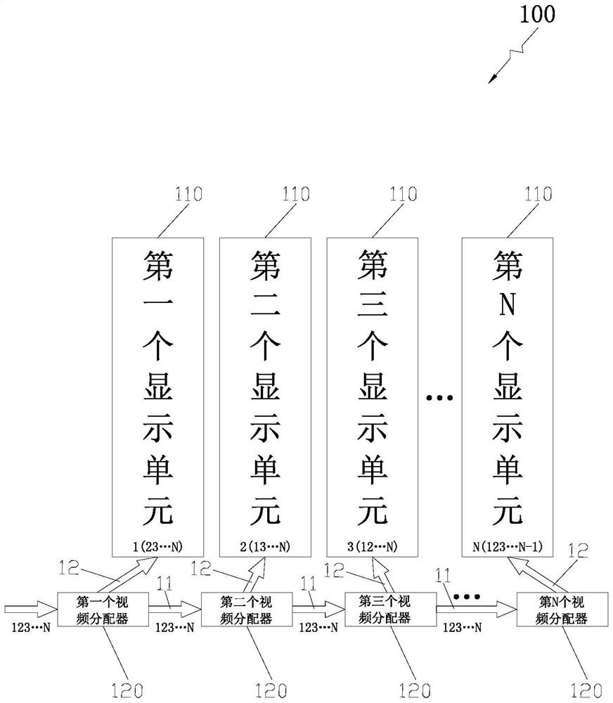 Display system and data transmission method thereof