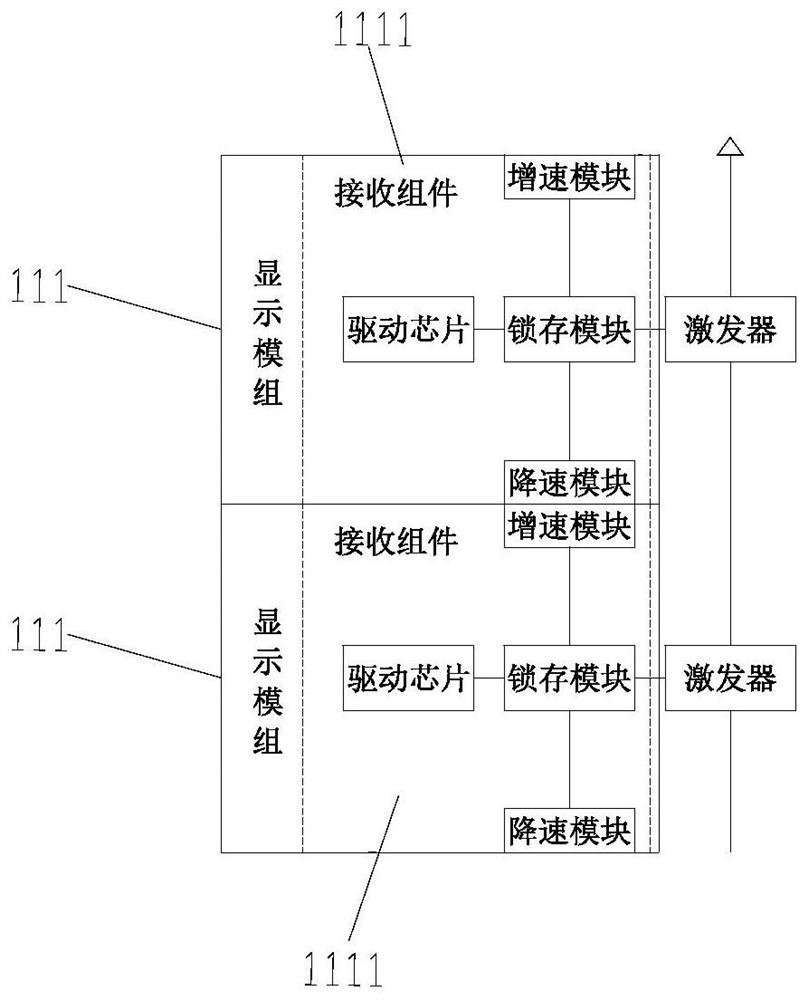 Display system and data transmission method thereof