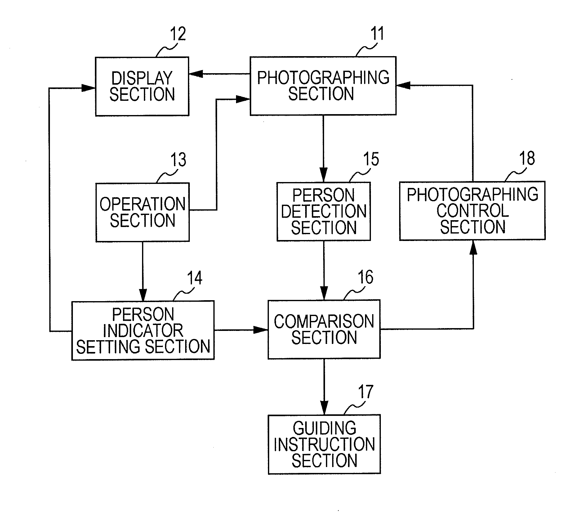 Photographing device and photographing control method