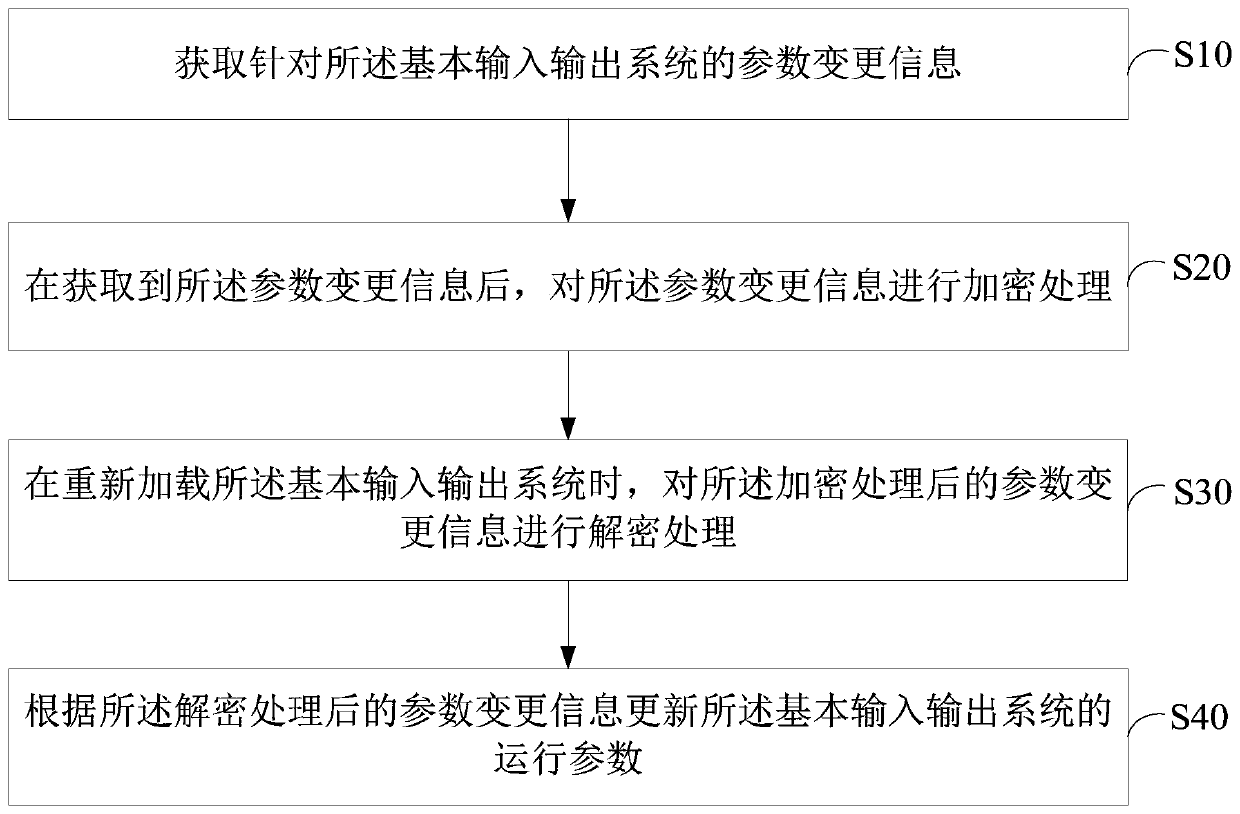 Setting method of basic input/output system, terminal and computer storage medium