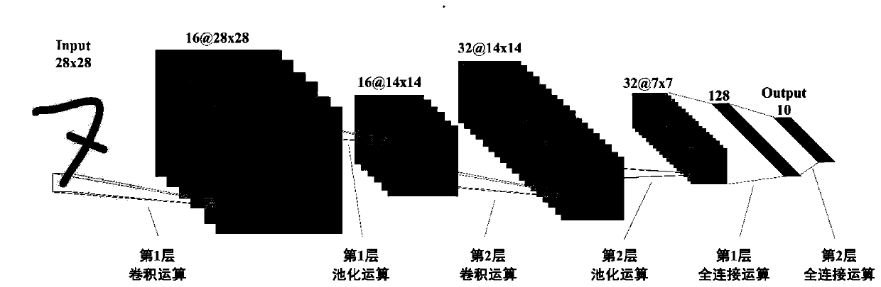 Neural network inference method based on software and hardware cooperative acceleration