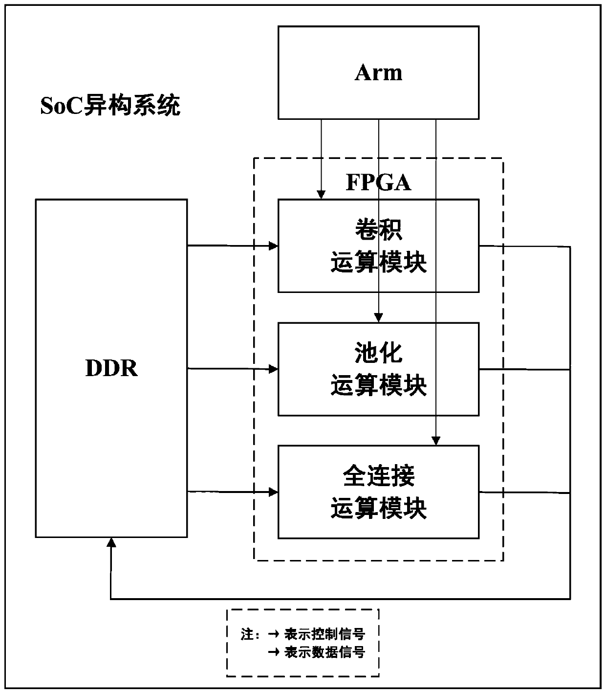 Neural network inference method based on software and hardware cooperative acceleration