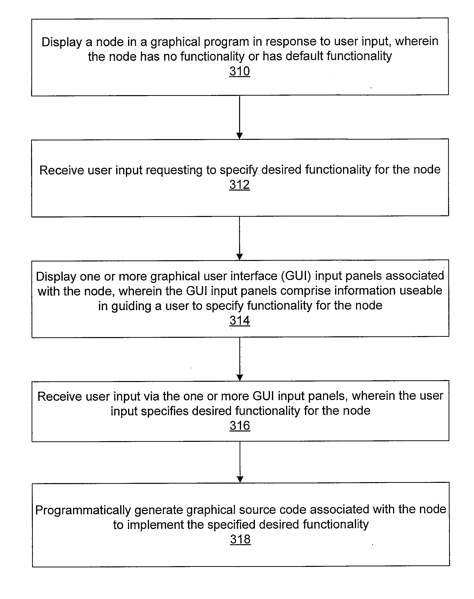 Programmatically Generating a Graphical Program in Response to User Input