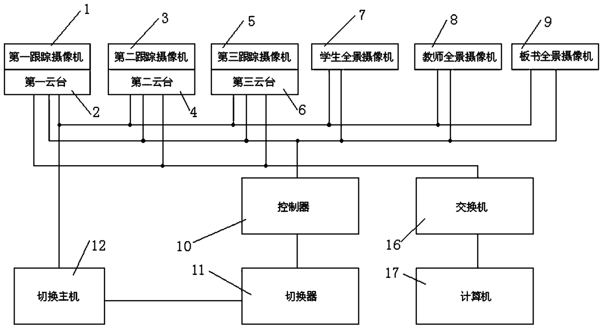 Tracking control system applied to classroom teaching use