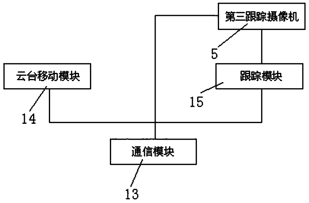 Tracking control system applied to classroom teaching use