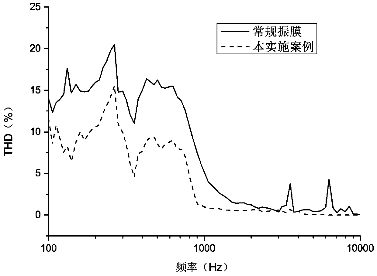 Sound production device diaphragm and sound production device