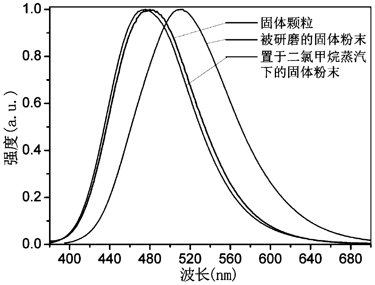 Application of pyridine tetrazole tetranuclear copper [I] complex in stimulus-responsive luminescent color-changing material