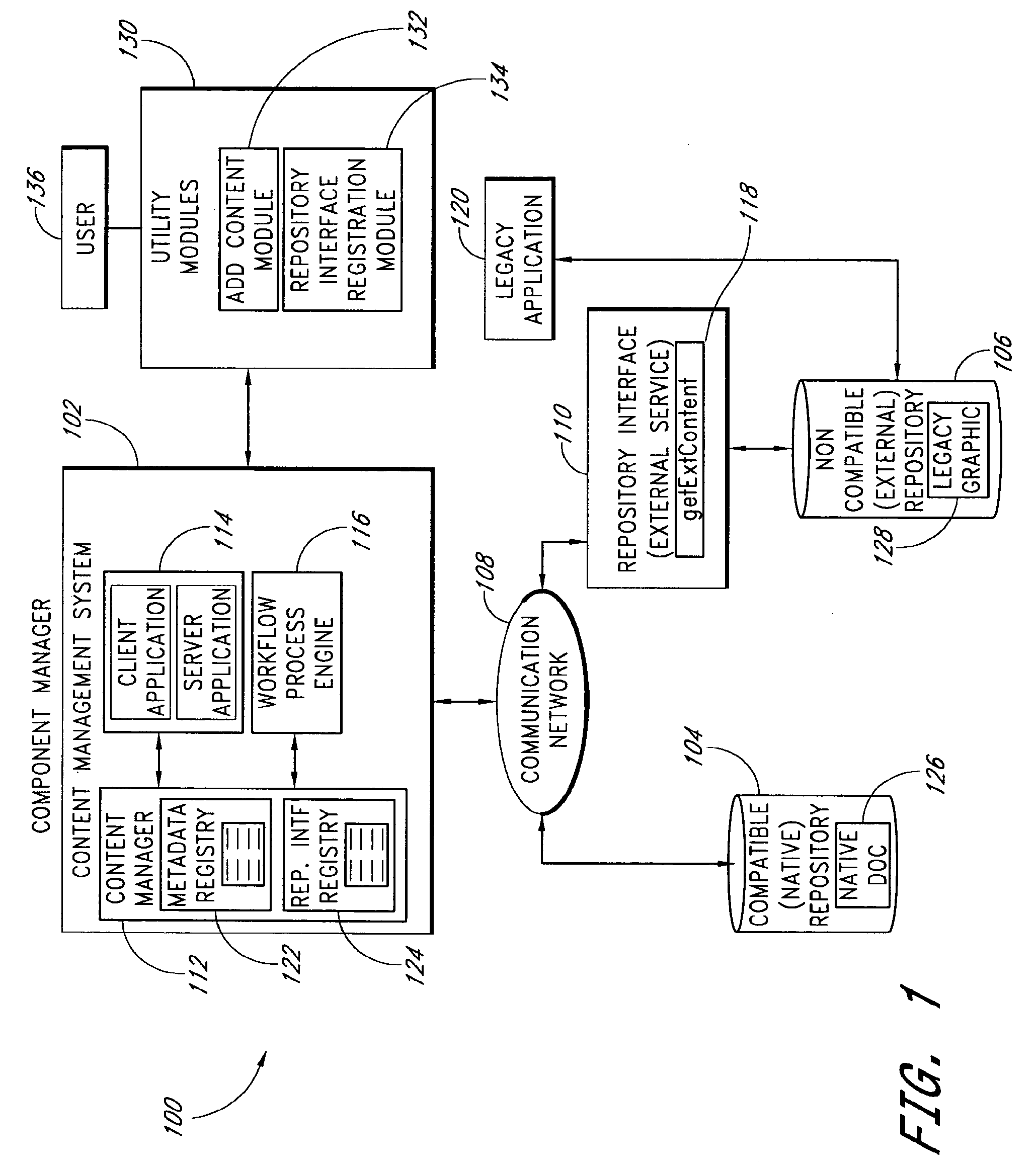 System and method for accessing non-compatible content repositories