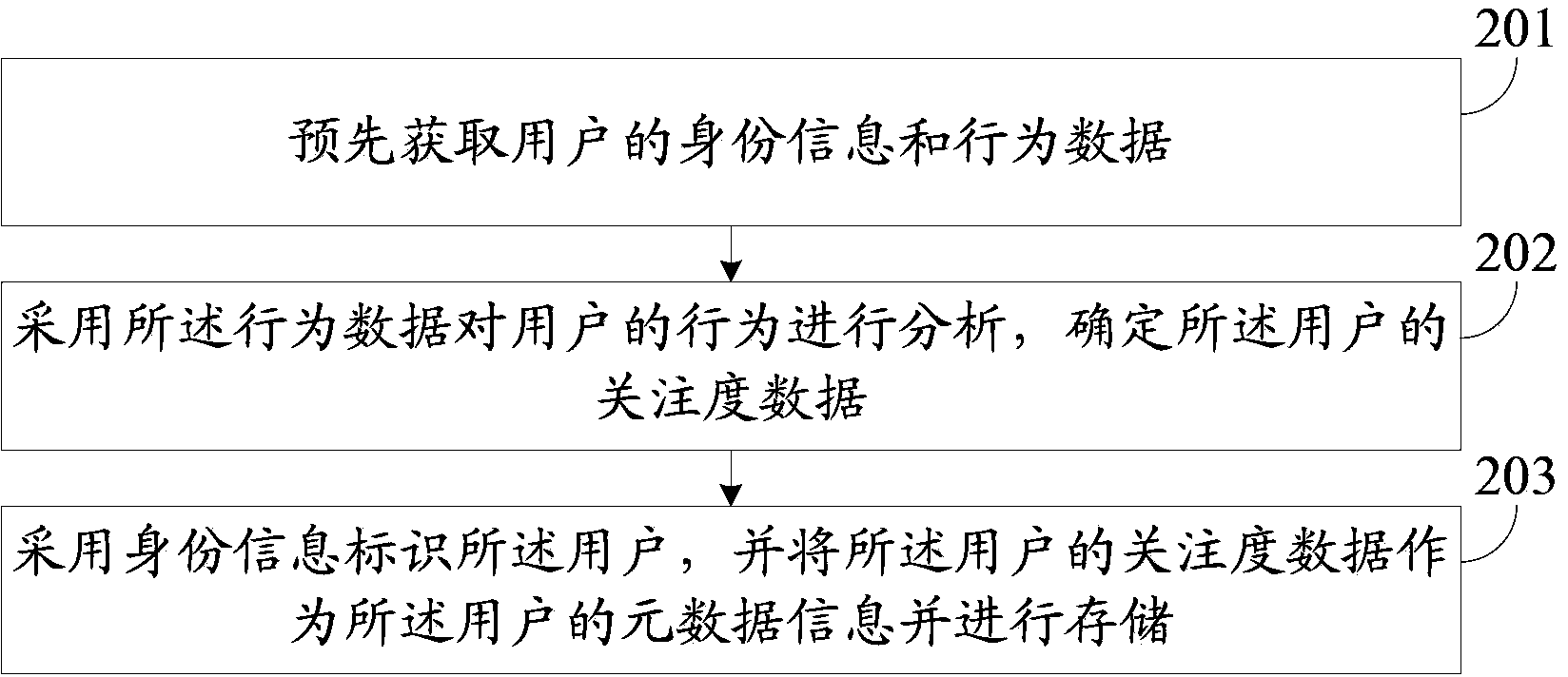 Graphics and text information releasing and generating method and graphics and text information releasing and generating device