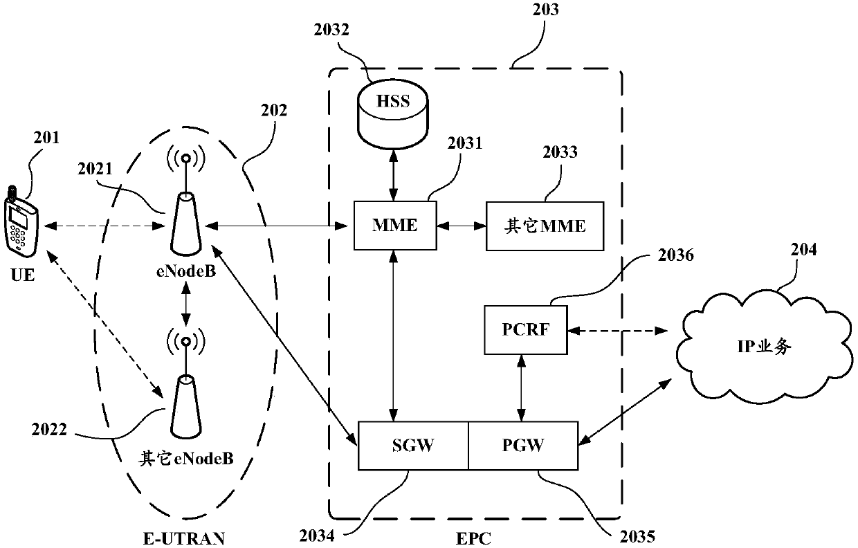 Message reminding method, communication interception method, terminal and computer storage medium