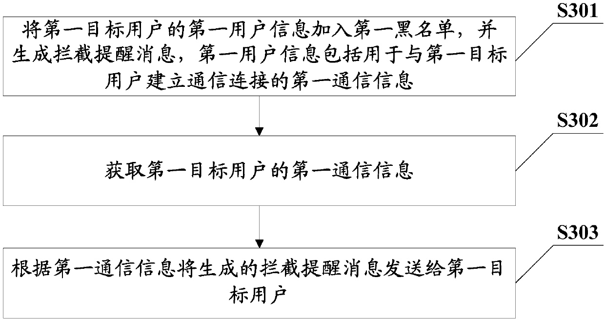 Message reminding method, communication interception method, terminal and computer storage medium