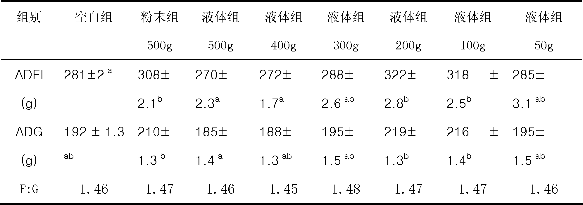 Anti-bacteria mildew-proof fruity type liquid flavoring agent and preparation technology thereof