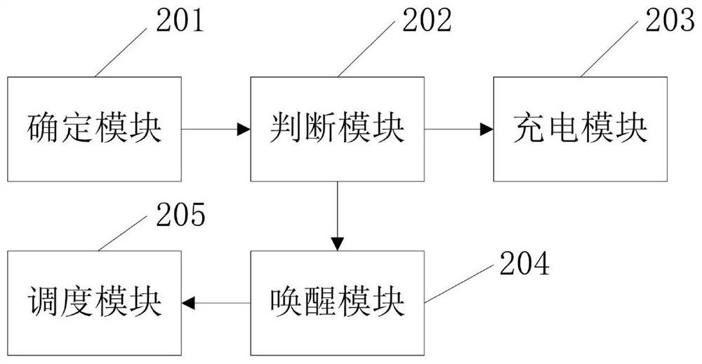 Industrial wireless network scheduling method and device based on loop power taking