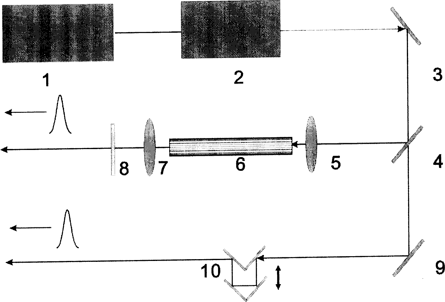 Adjustable femtosecond pulse generator in dual wavelengh synchronized accuratly