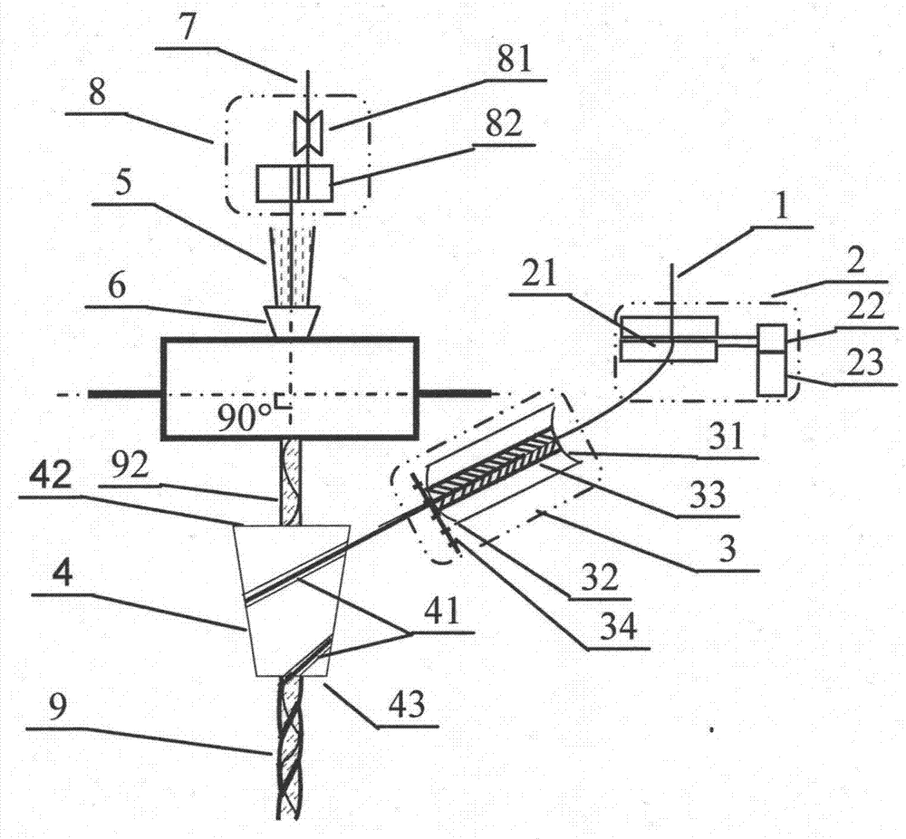 Three-axis system cone cylinder type composite spinning device and method of negative poisson ratio yarn