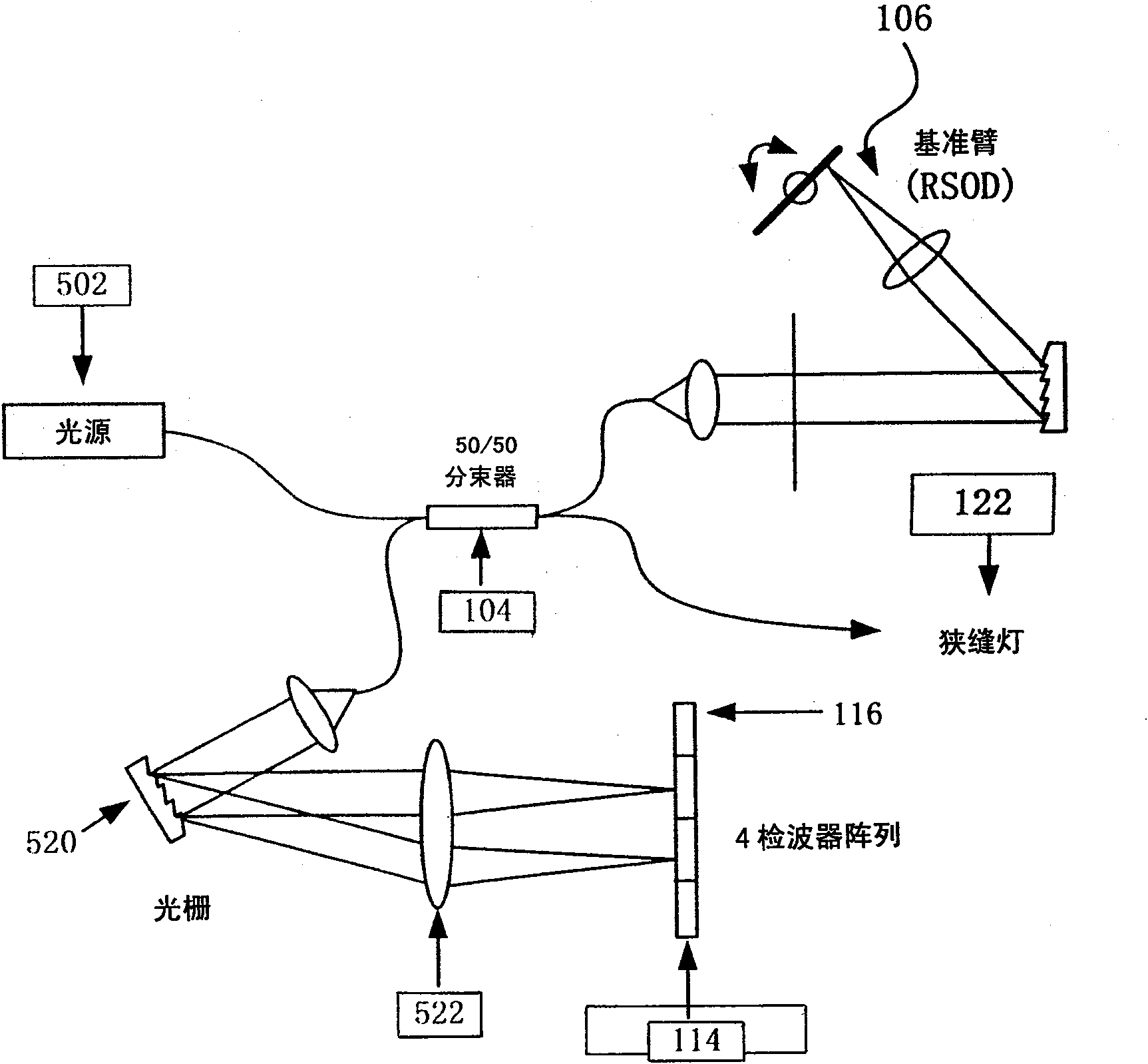 Apparatus and method for rangings and noise reduction of low coherence interferometry (LCI) and optical coherence tomography (OCT) signals