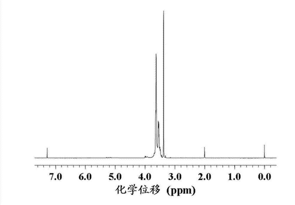 Polyether block copolymer and preparation method thereof