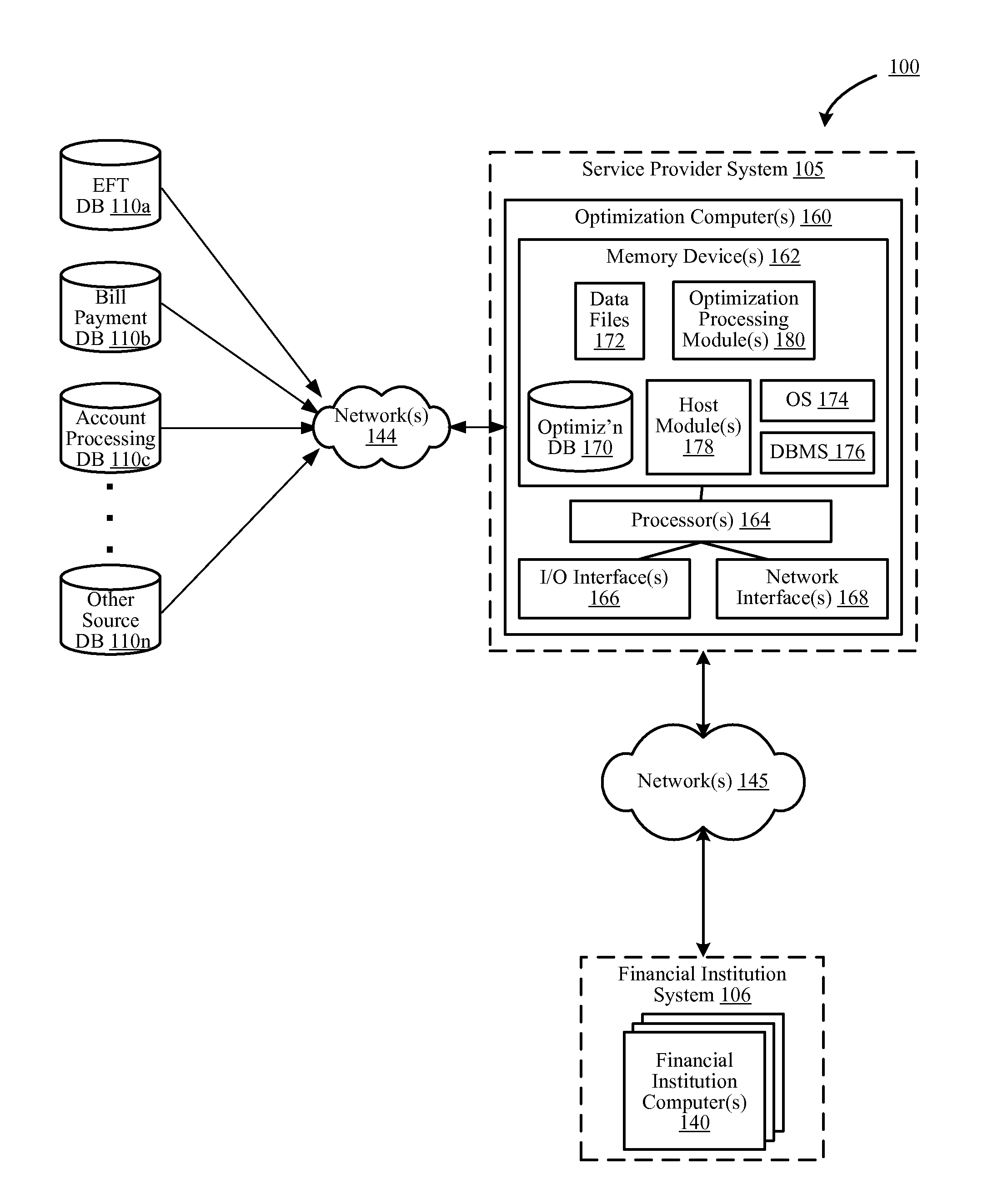 Systems and methods for customer value optimization involving relationship optimization