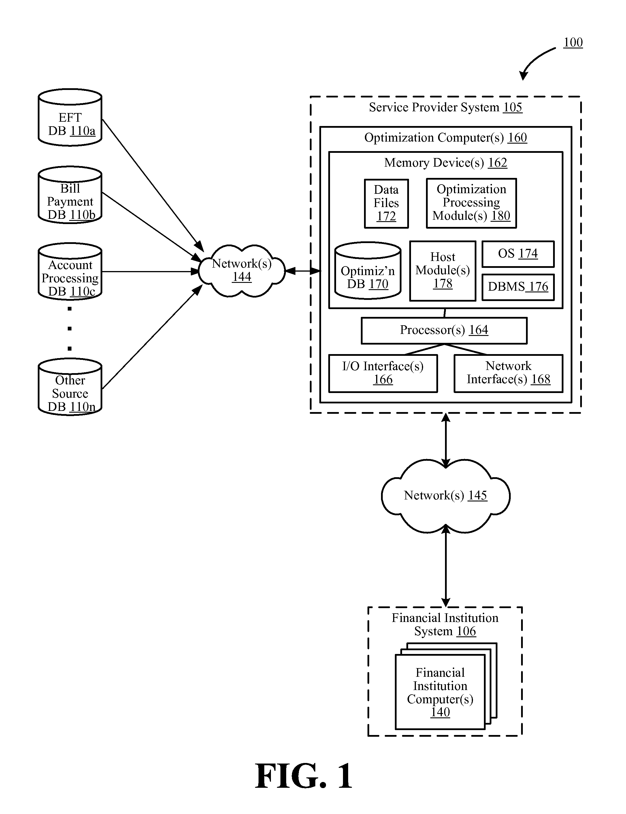 Systems and methods for customer value optimization involving relationship optimization