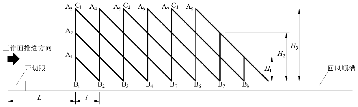 Grid drill site actual measurement method of shallow-buried single-key-stratum stope overlying stratum structure