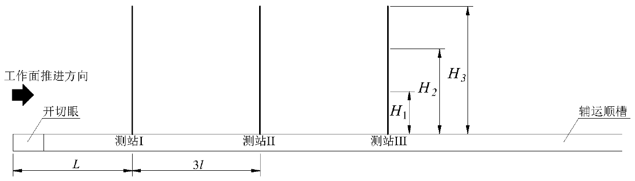 Grid drill site actual measurement method of shallow-buried single-key-stratum stope overlying stratum structure