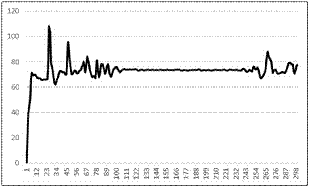 Livestock scale weighing method