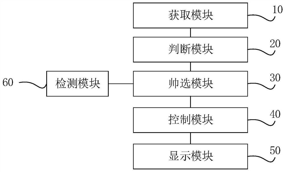 Smart home control method and system based on Internet of Things