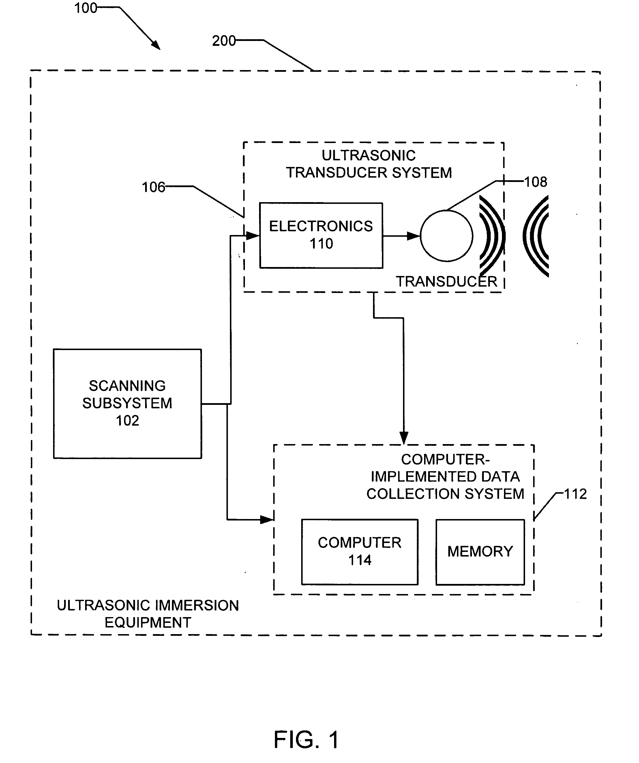 Methods and apparatus for porosity measurement