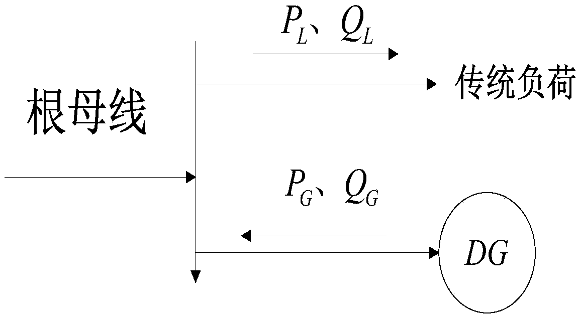 Longitudinal time axis clustering method in generalized load modeling on basis of seasonality