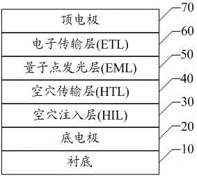 White light QLED device based on quantum well structural quantum dots and preparation method