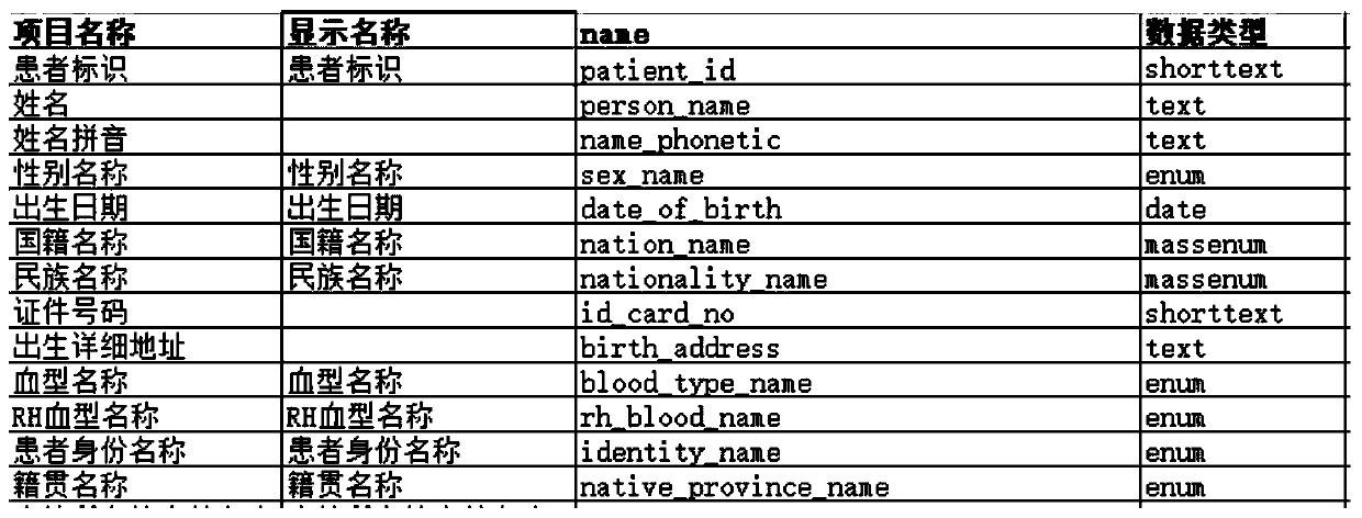 Medical record search result sorting method and related device