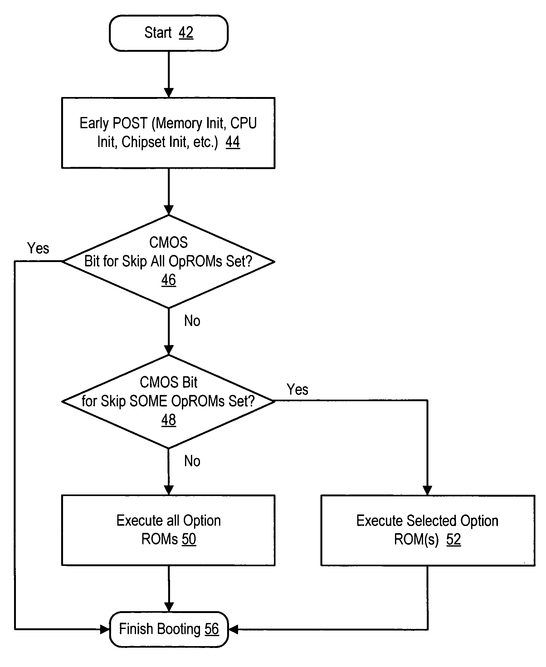 System and method for manufacture of information handling systems with selective option ROM executions