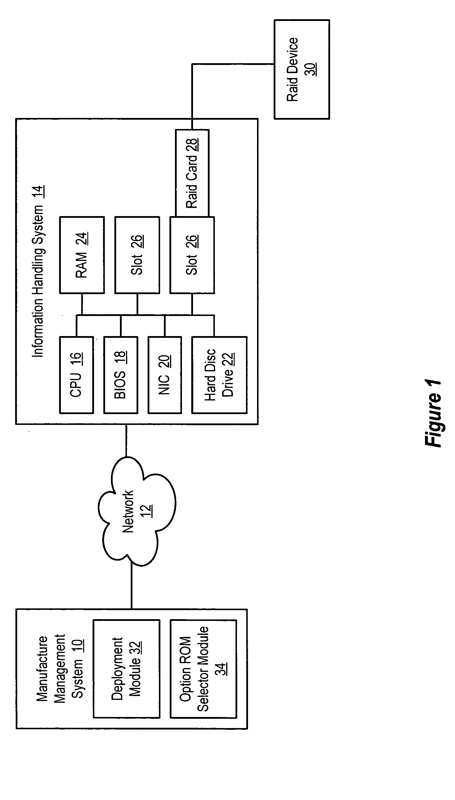 System and method for manufacture of information handling systems with selective option ROM executions