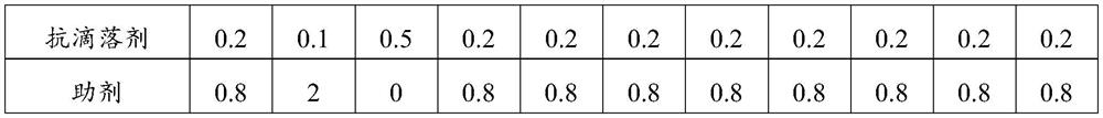 A high flame retardant grade hips composite material