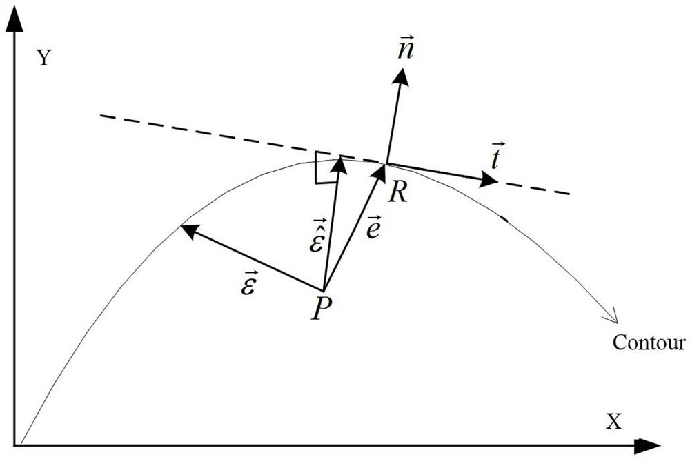 A cross-coupling control algorithm and system based on pid control