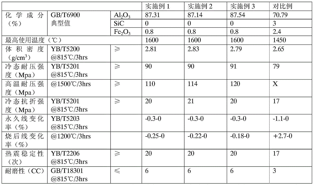 Corundum wearing-resistant plastic refractory and preparation method thereof