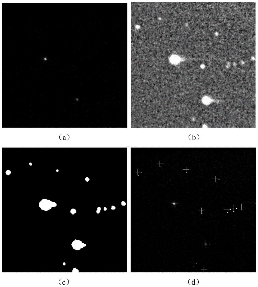 Small Field of View Star Matching Method Based on Error Vector Matching