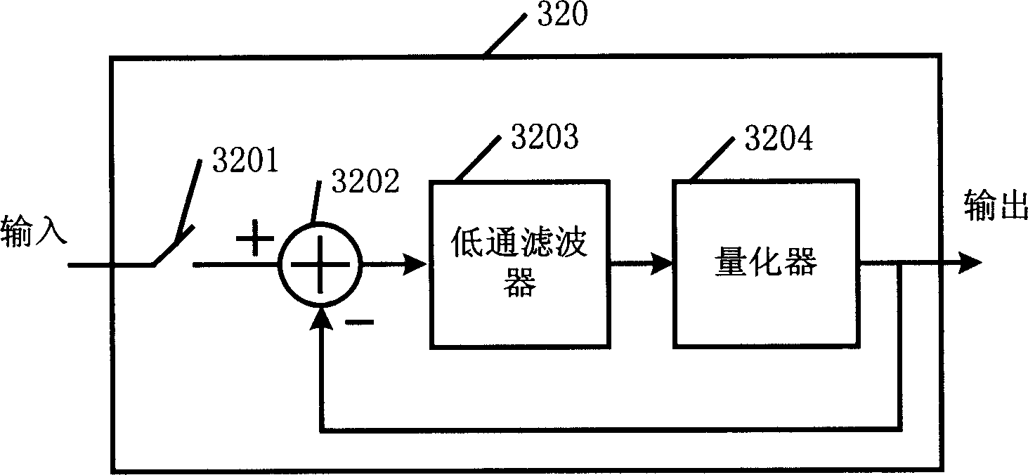 Band pass sampling receiver and its sampling method