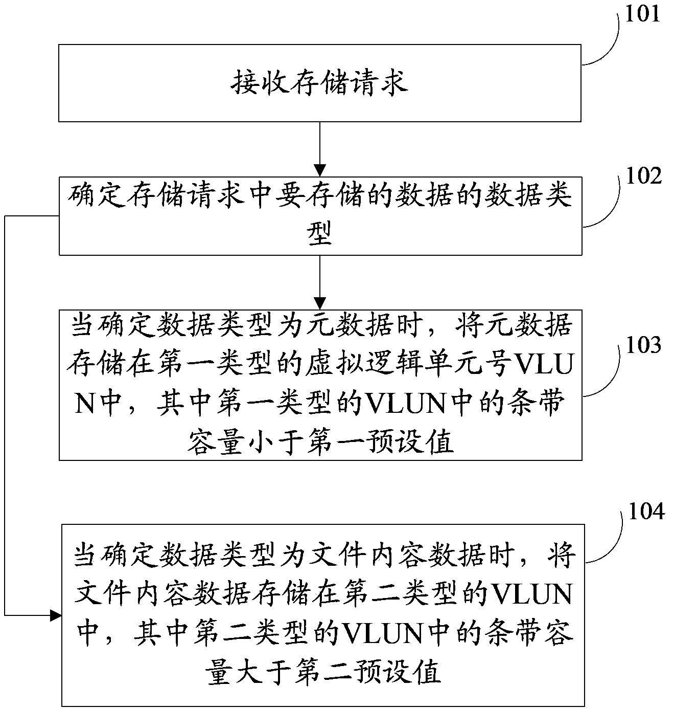 Method and device for improving disk array performance