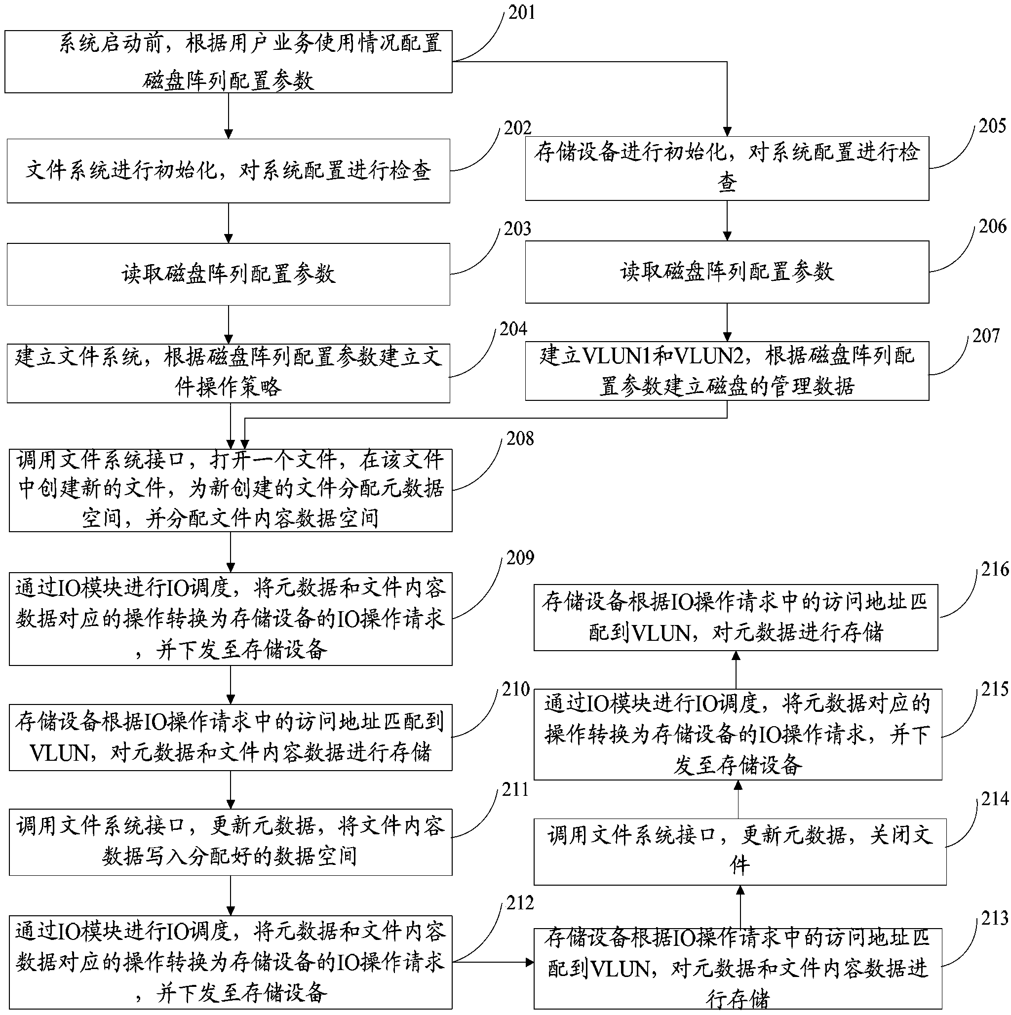 Method and device for improving disk array performance