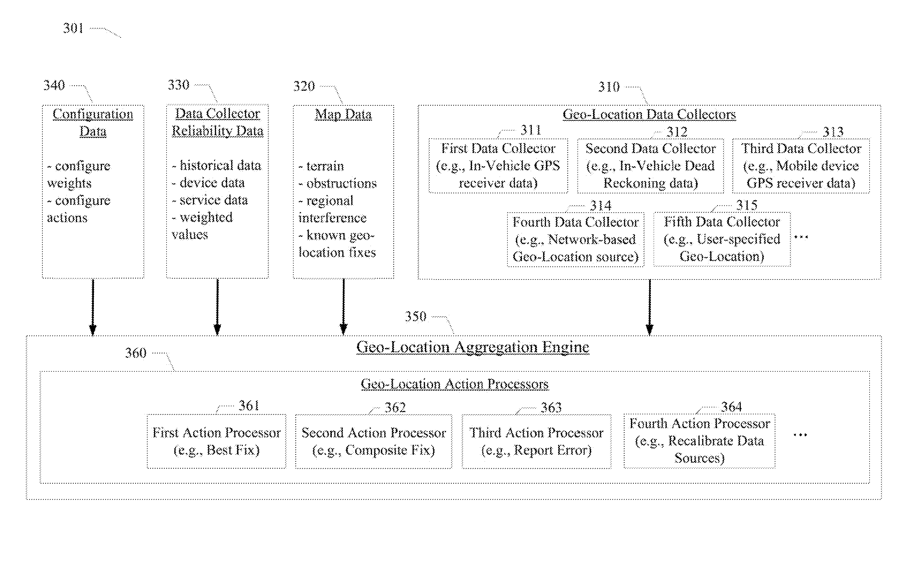 Geographical location aggregation from multiple sources