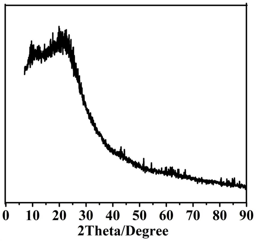 High-entropy carbide nano-powder material with high sphericity degree and high activity as well as preparation method and application of high-entropy carbide nano-powder material