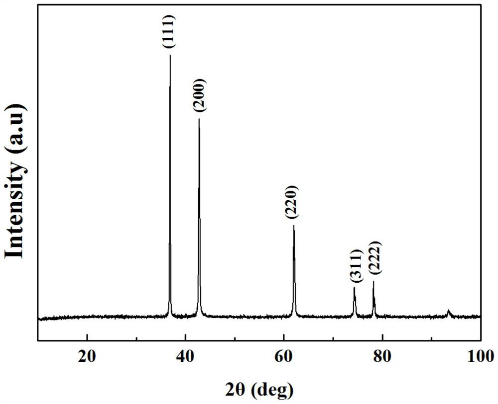 High-entropy carbide nano-powder material with high sphericity degree and high activity as well as preparation method and application of high-entropy carbide nano-powder material