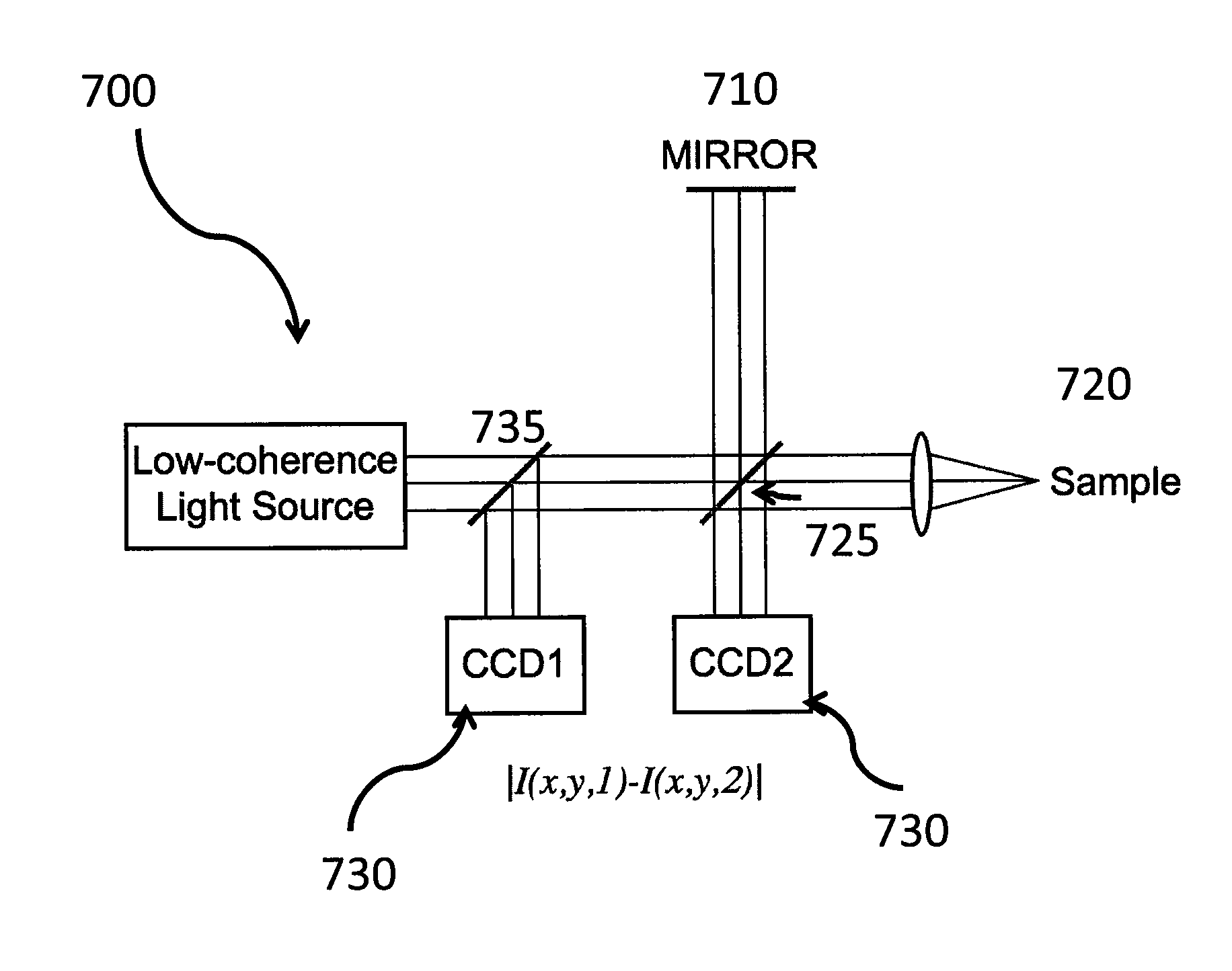 System and method for providing noninvasive diagnosis of compartment syndrome using exemplary laser speckle imaging procedure