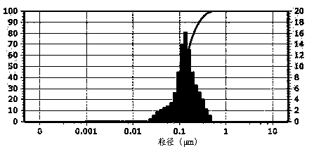 Mifepristone lipidosome preparation and preparation method thereof