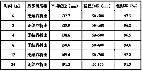 Mifepristone lipidosome preparation and preparation method thereof